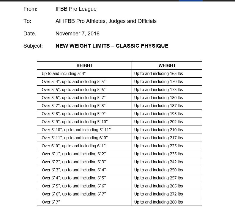 2018 Ifbb Classic Physique Weight Classes Ifbb Priceplow