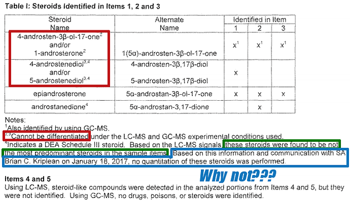 fda-non-specific-dhea-lab-tests-20170130